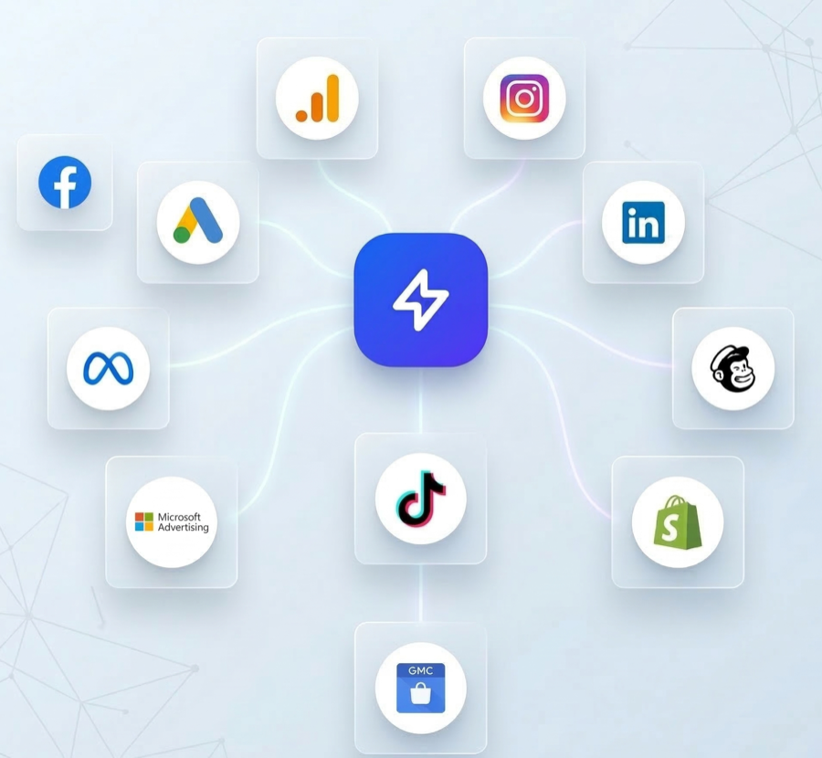  — Your entire marketing, orchestrated